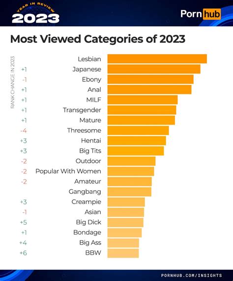 Category Porn Videos 